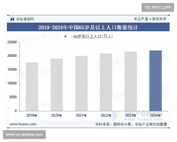 运动康复产业规模扩张，专业服务需求持续增长
